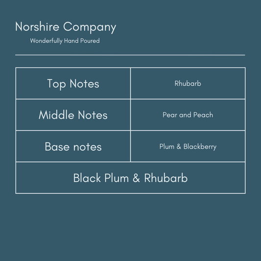 Black Plum & Rhubarb Scent Notes | Norshire Company