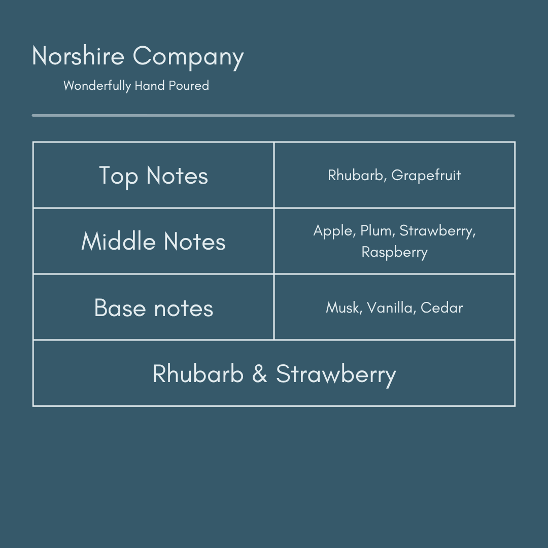 Rhubarb & Strawberry Scent Notes